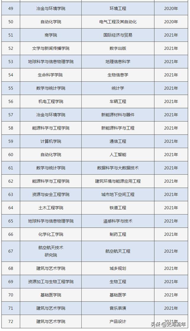 速看哪些985和211在增加招生计划,2024全国985招生计划