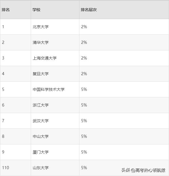 张雪峰建议生物跨专业考研,北京大学生物学专业张雪峰