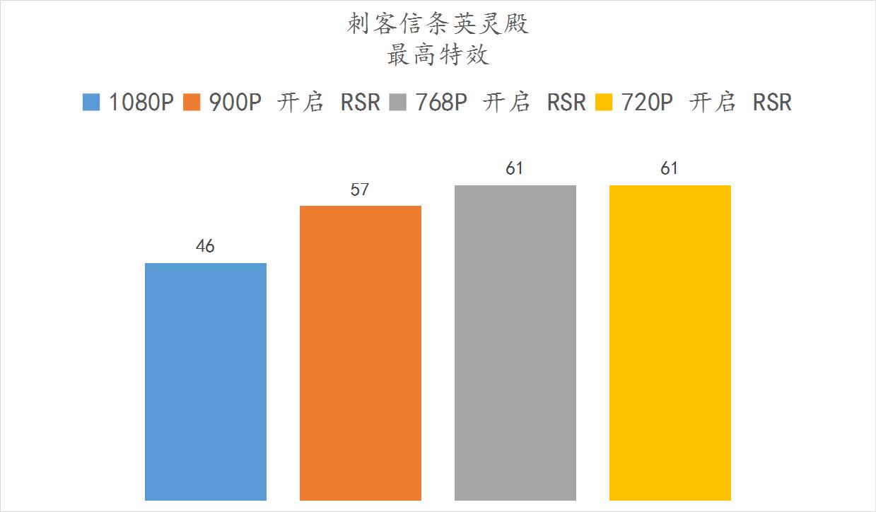 免费提高手机性能,免费提升计算能力