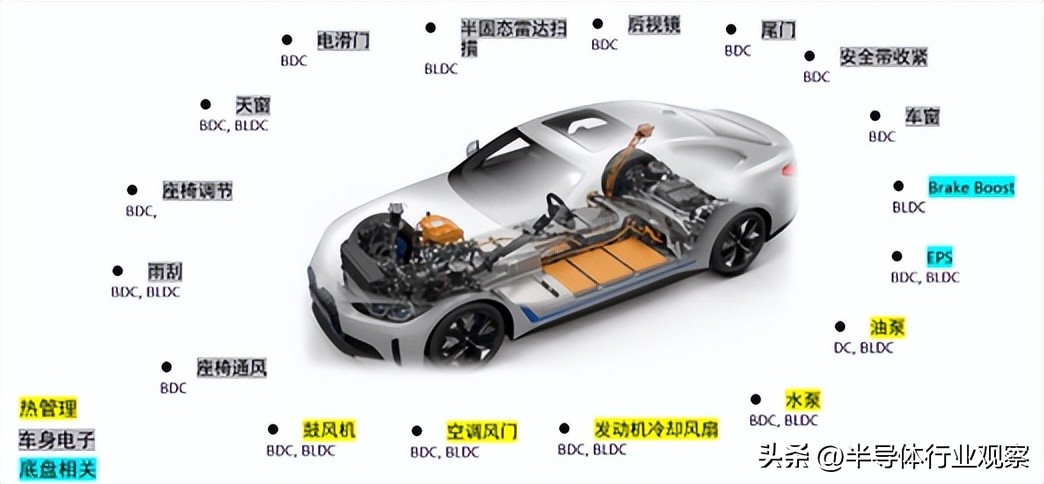 旋智科技,旋智科技汽车芯片