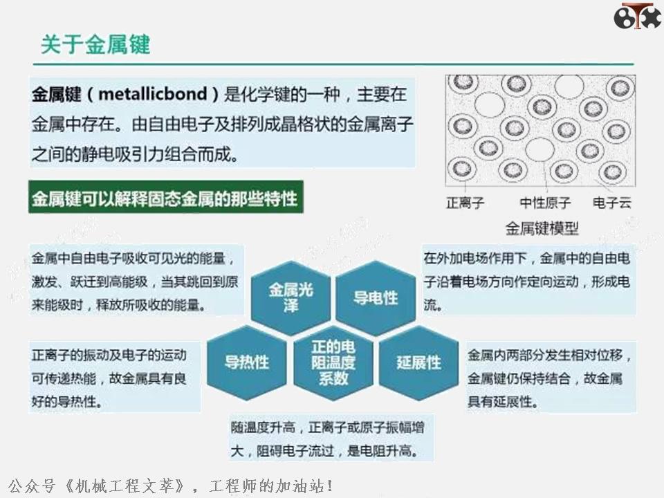 金属学及热处理ppt,金属工艺学ppt