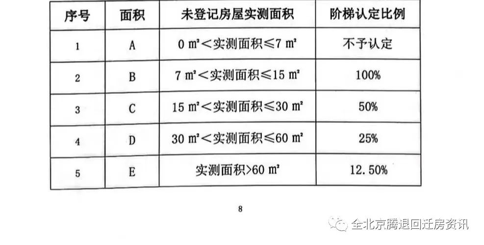 垡头翠成馨园小区最新消息,垡头翠成馨园是什么性质的房子