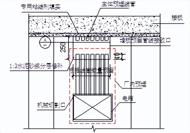 alc轻质隔墙板错位拼板安装,alc轻质隔墙板3.5和5.0区别