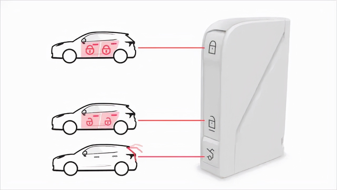 刹车失灵拔掉钥匙有用吗,为什么刹车失灵不能拔钥匙