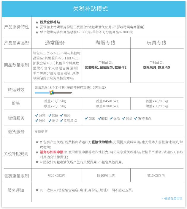 海淘美国手机的转运公司推荐,海淘转运公司推荐2023