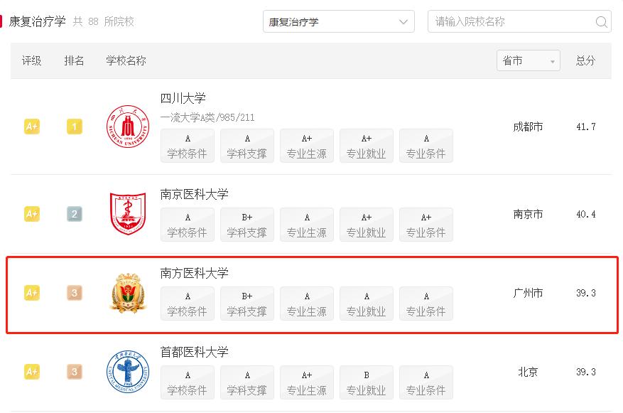 国家卫健委紧缺人才培训,国家卫健委紧缺人才培训项目