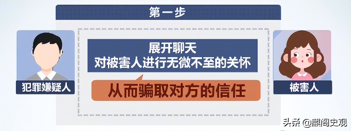 以婚恋为手段诈骗120余人被骗,女子被骗87次连环骗