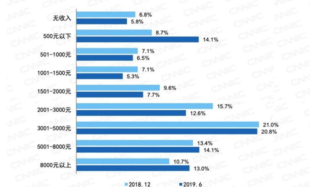 家庭年收入30万在青岛算什么水平,一家人年收入30万是很穷吗