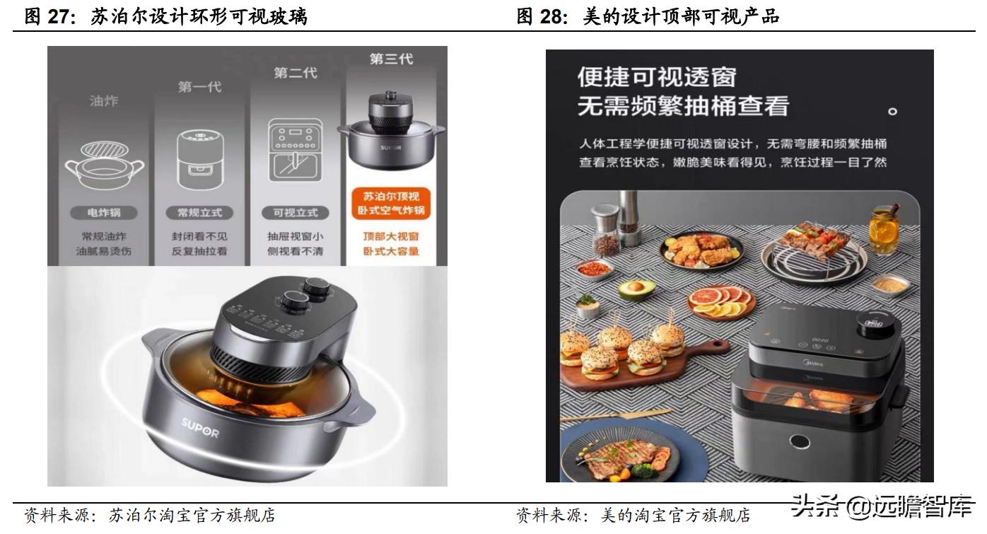 空气炸锅代工品牌,深耕设备与新材料领域