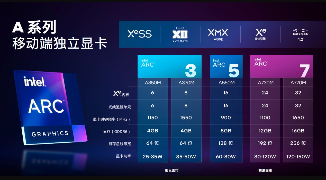 英特尔笔记本电脑怎么样,笔记本有英特尔和英伟达两个显卡