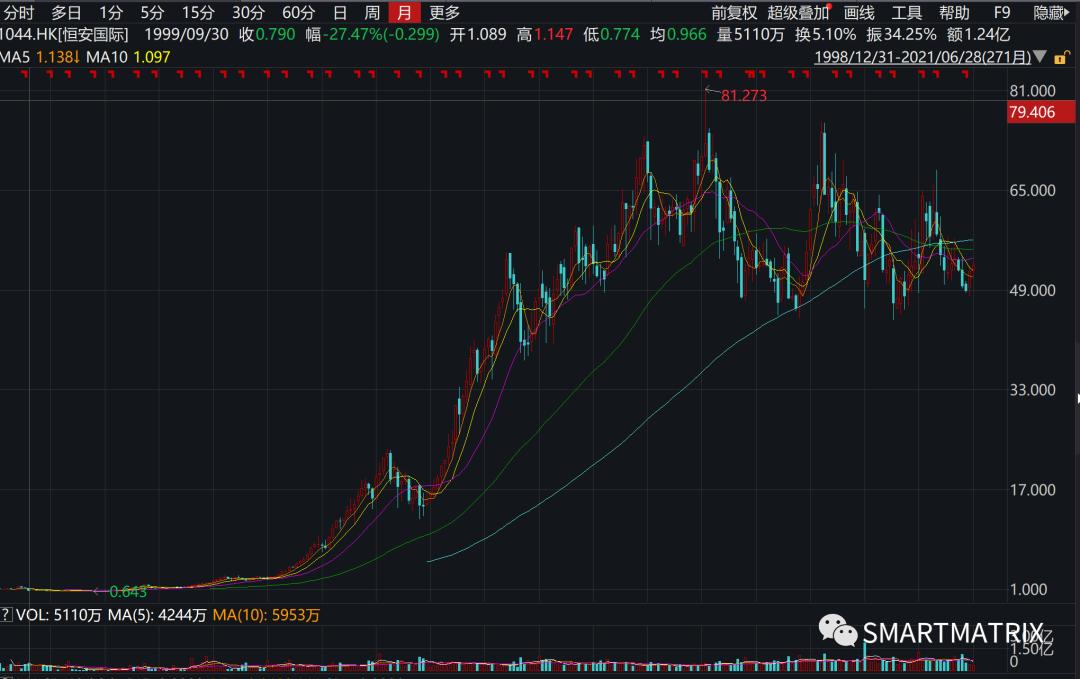 高瓴资本投资家具行业,高瓴投资简介
