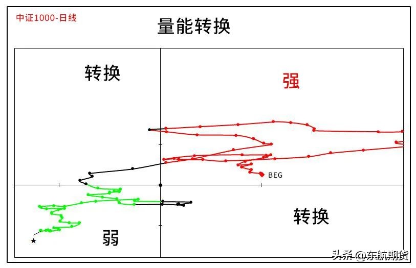 备兑看跌期权组合是什么,买入看跌期权策略