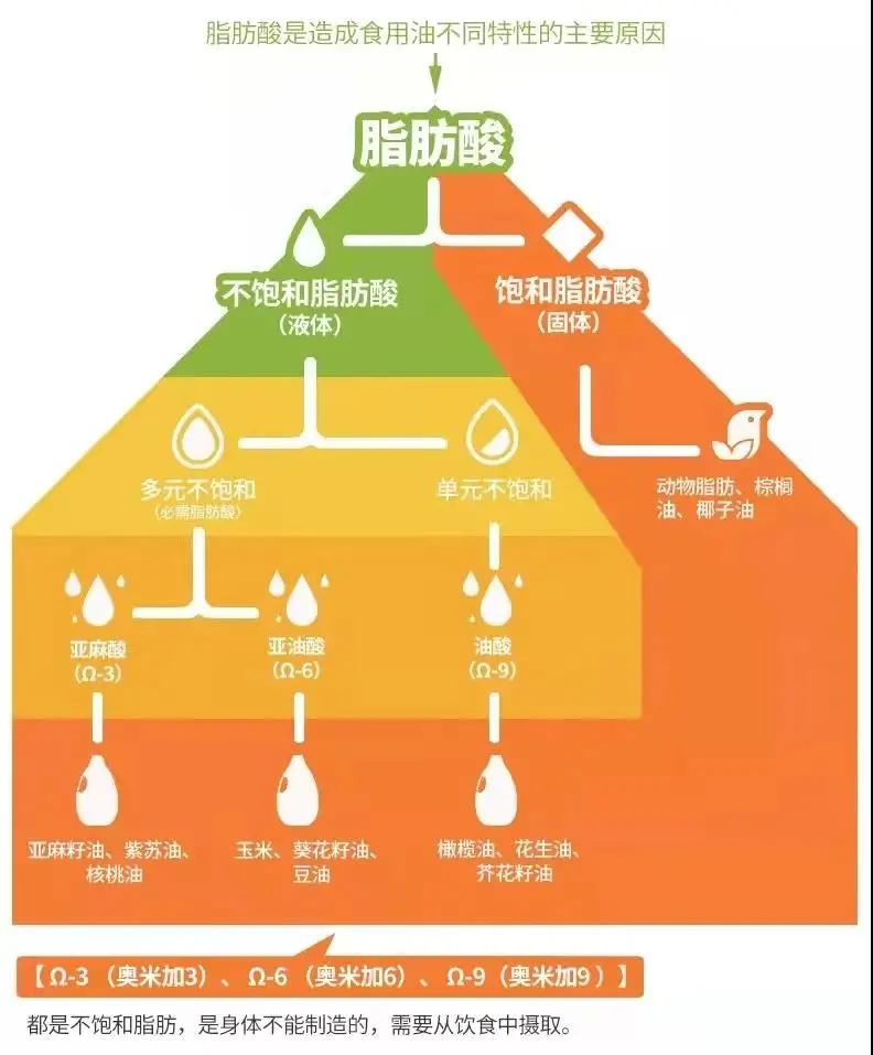 家里食用油浑浊怎么处理,冬季食用油凝固是正常现象吗