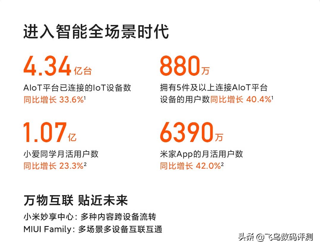 小米2022年研发投入占营收比例,小米财报何时发布2021年q1财报