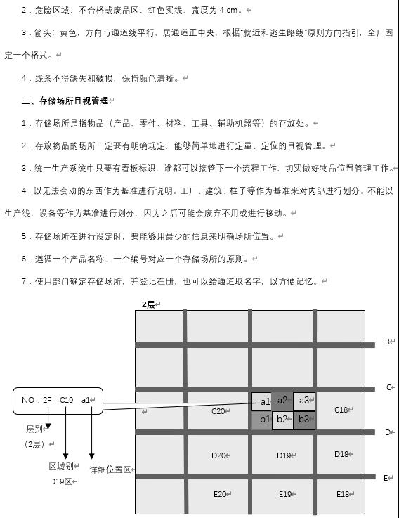 制作目视看板意义,目视看板制作软件