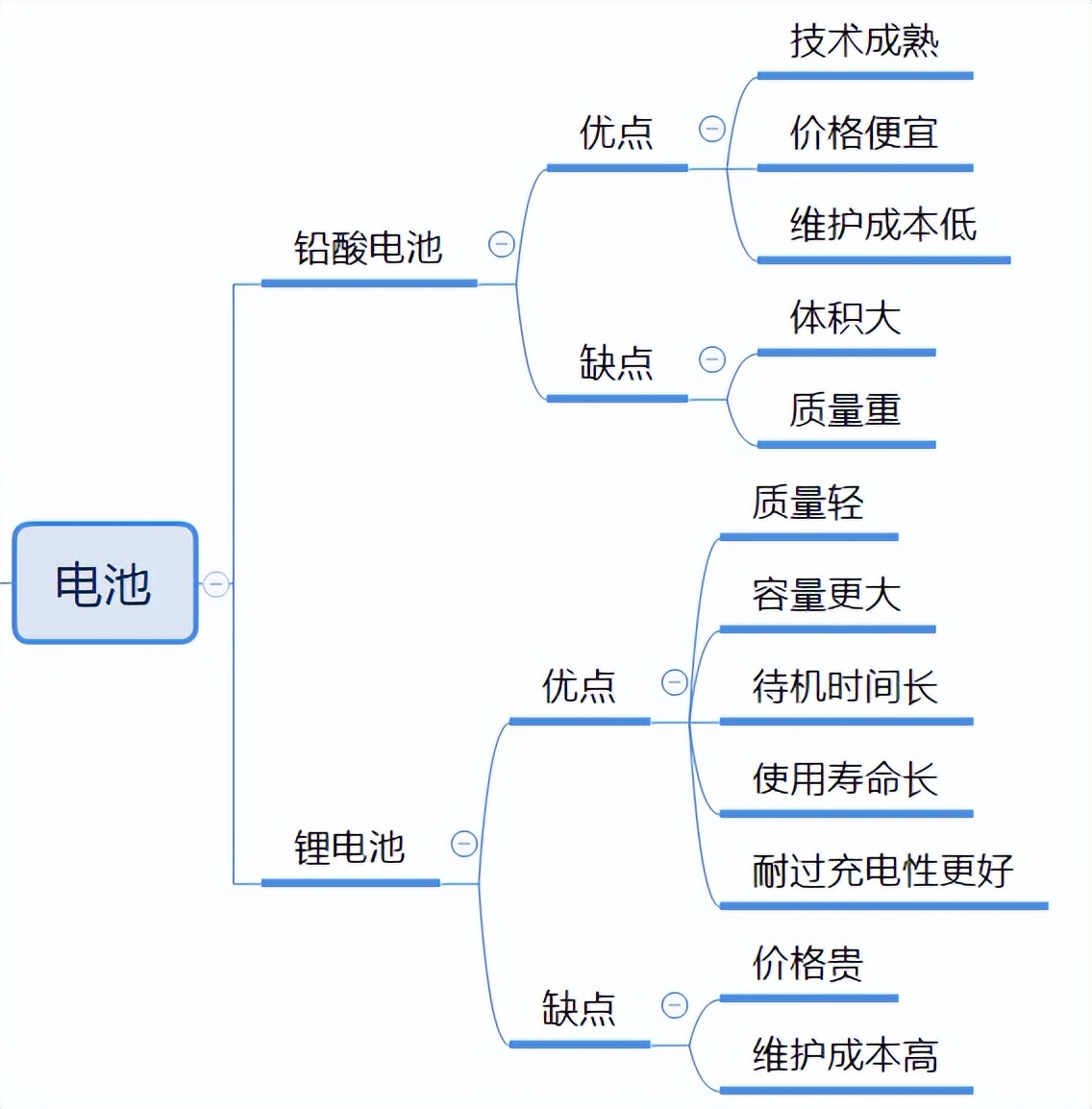 电动轮椅大全最快的,2023年最新款的电动轮椅