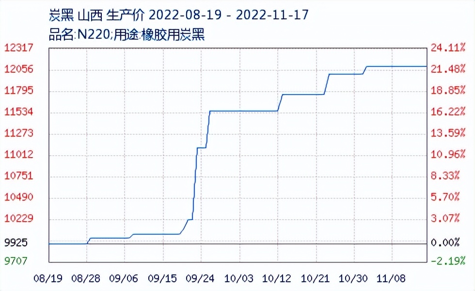 财政部：补贴190亿！锂电、磷化工、环氧、硅类等多个产业链受益