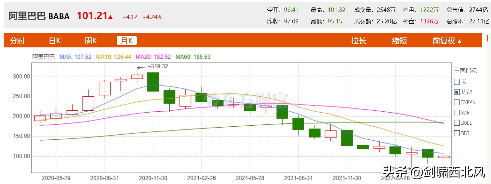 马云的阿里巴巴现在什么情况啊,马云的阿里巴巴现在怎么样了