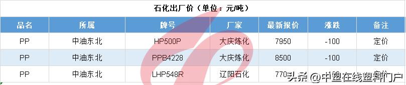 塑料行情猛涨1000元,2021塑料价格上涨原因