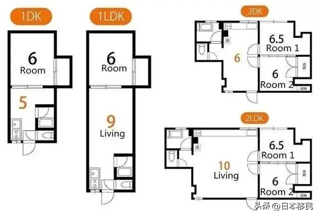 ldk一体户型是什么意思,ldk户型是什么意思