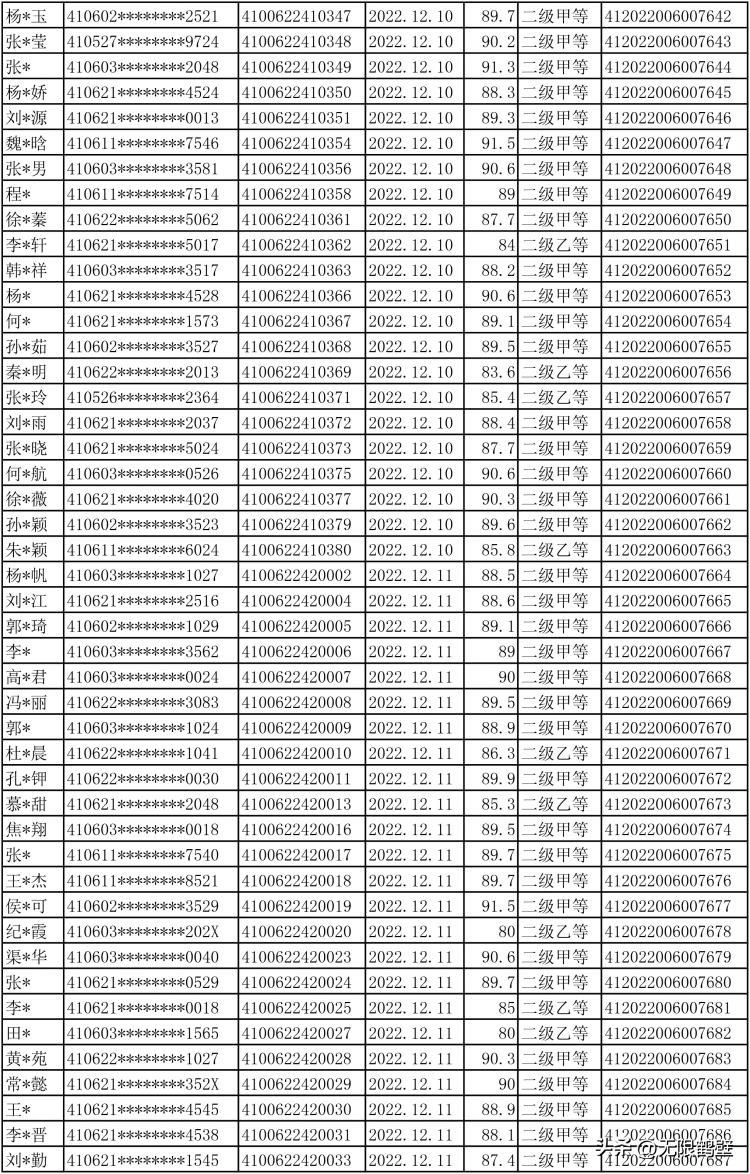 鹤壁考生注意！事关普通话水平等级证书！