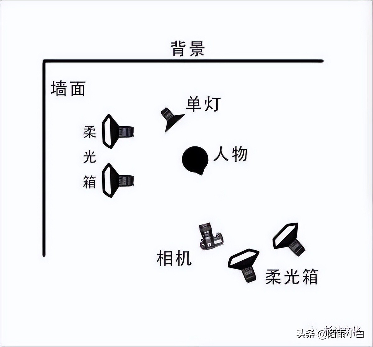 用手机拍短视频的技巧,拍带货短视频的技巧