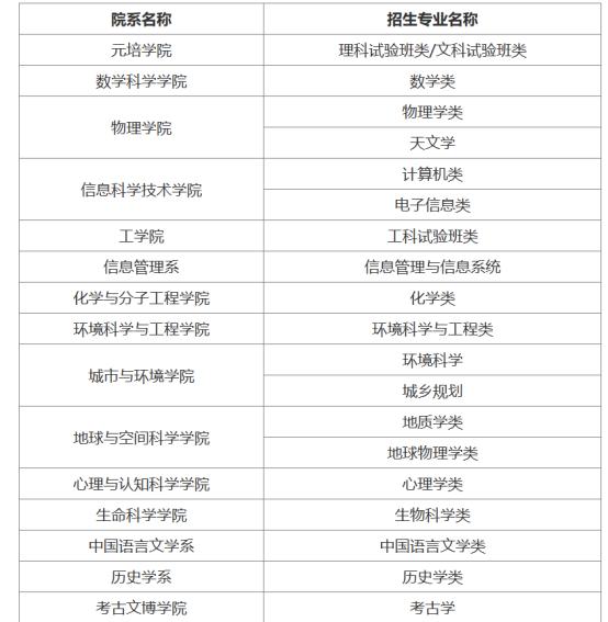 想考北京大学的看过来，共有17种方法，总有一款适合你