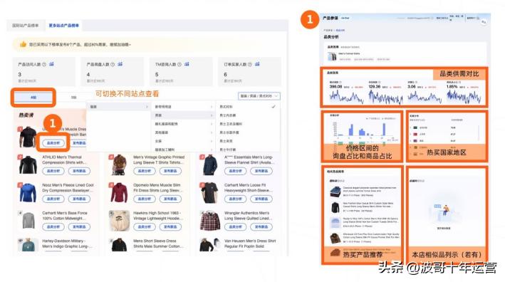 阿里国际站数据化选品思路,阿里国际如何利用数据参谋选品