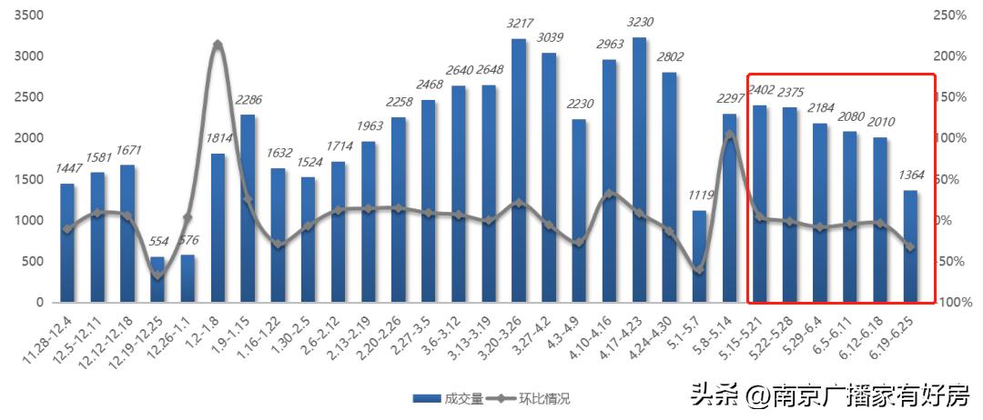 首套房贷利率大部分降至5.3%,首套房贷利率调整消息