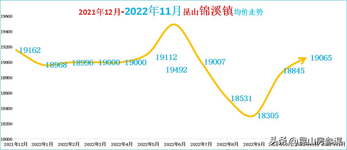 2018年昆山二手房价格,昆山二手房价格成交量