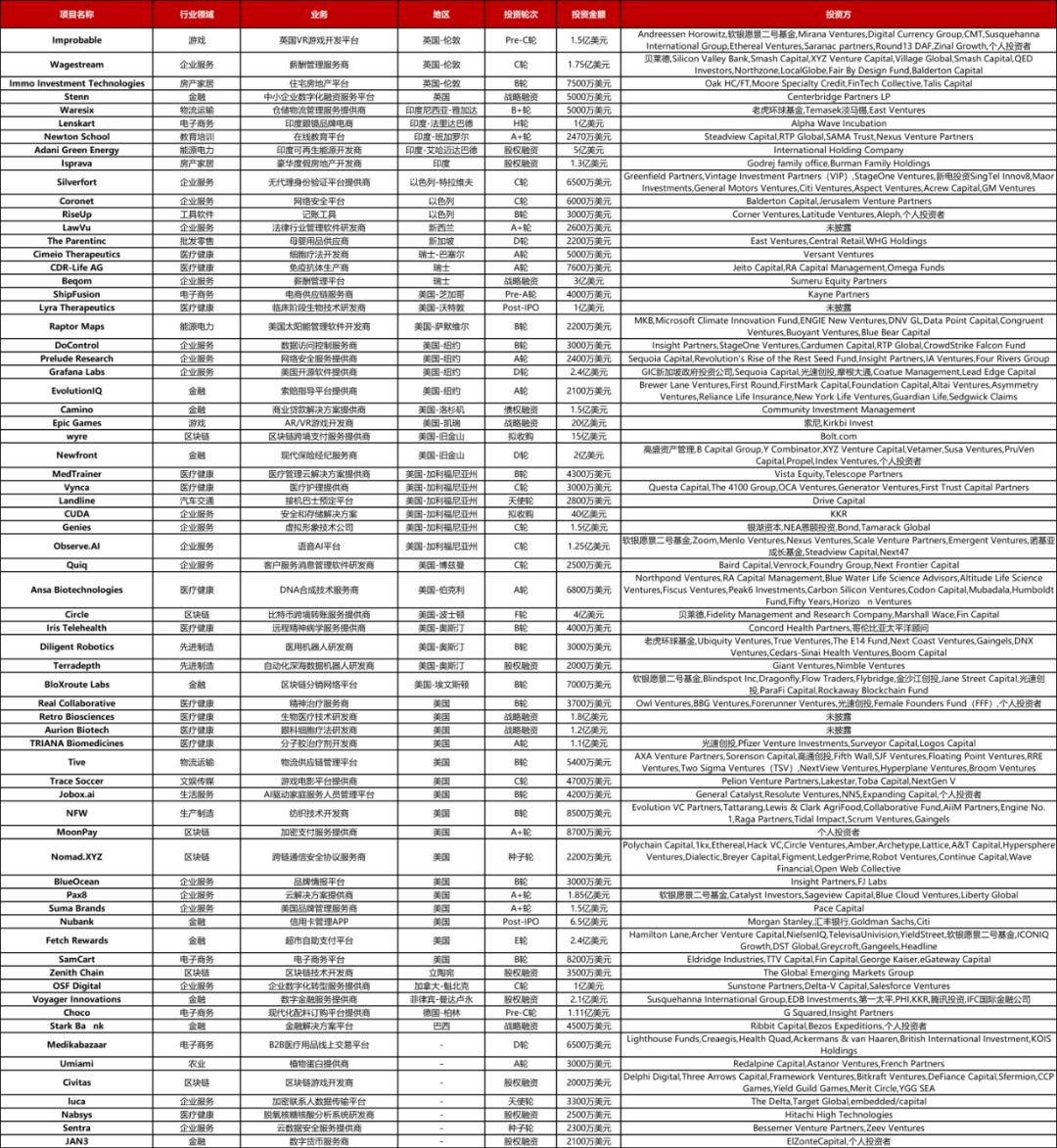 大型投资周报：安全和存储解决方案提供商CUDA获40亿美元拟收购