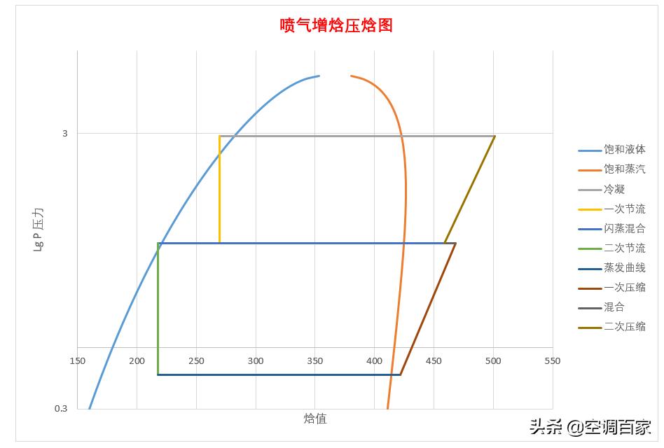 清华大学推荐！为什么制冷人必学Excel制冷热力计算的相关知识？