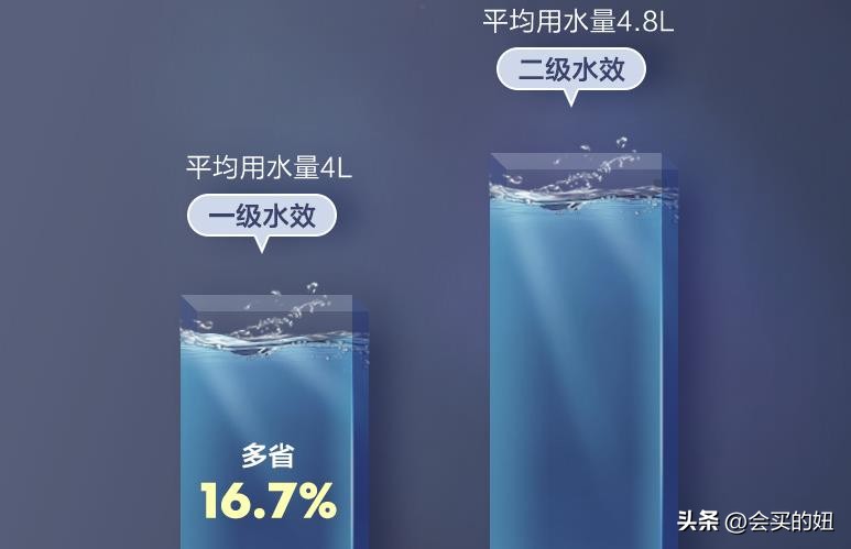 智能马桶增压泵什么品牌比较好,智能马桶什么品牌的质量比较好