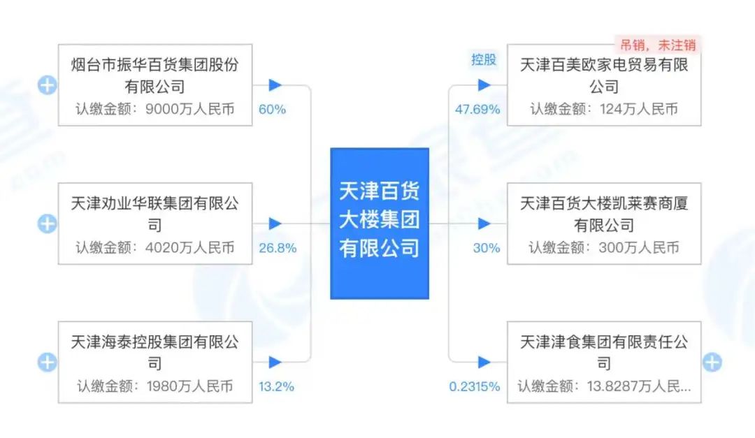 澶╂触鐧捐揣澶фゼ涓ゆ娴佹媿,澶╂触鐧捐揣澶фゼ娴佹媿