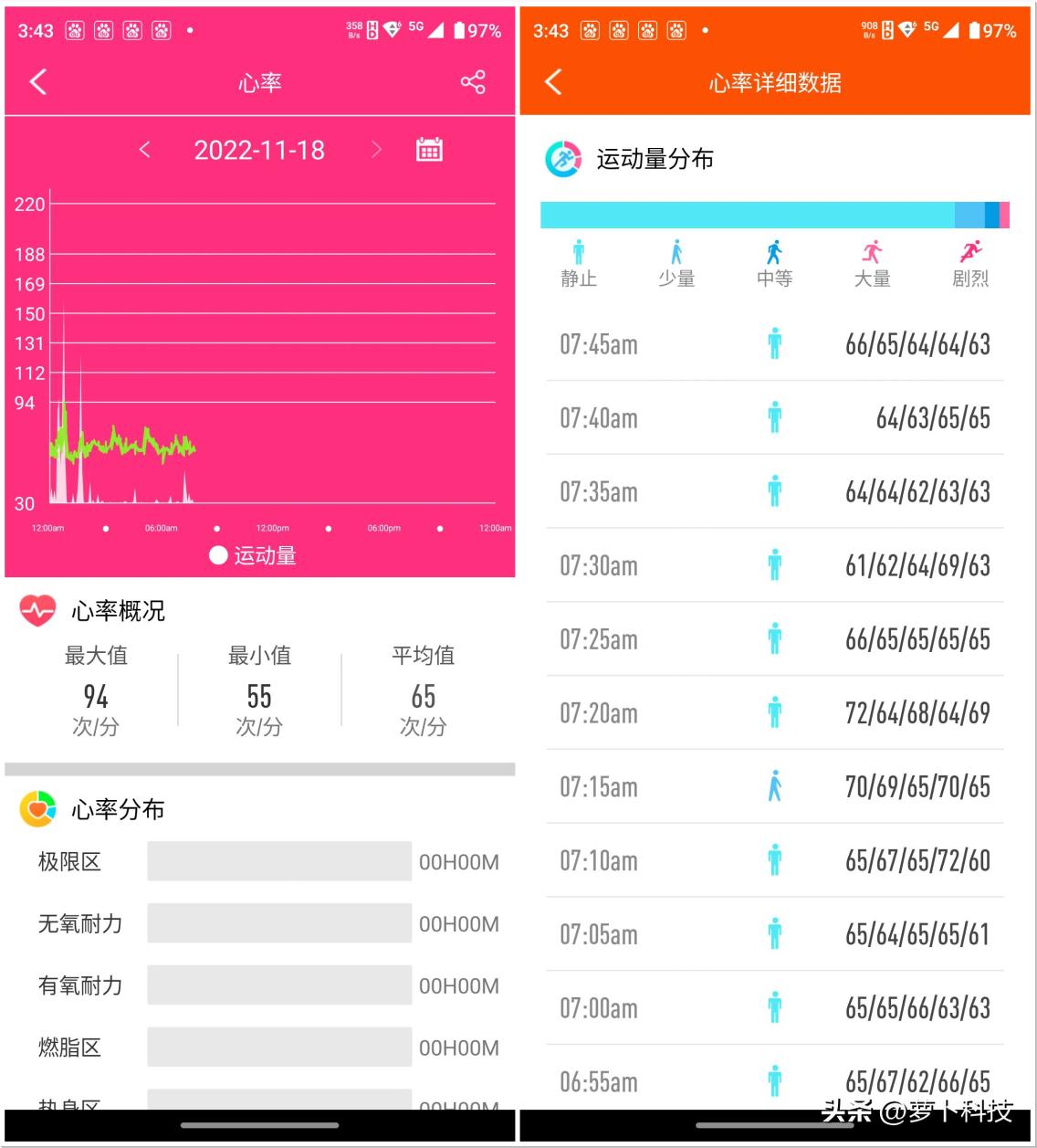 血压血糖测试多少钱,血糖血压心电图检查多少钱