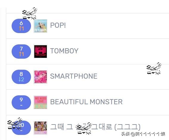 newjeans新歌首日成绩汇总 (newjeans人气歌谣成绩)