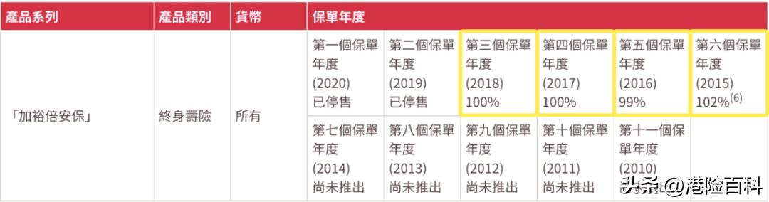 友邦保险香港和大陆不一样吗,2019大陆和香港友邦重疾险对比