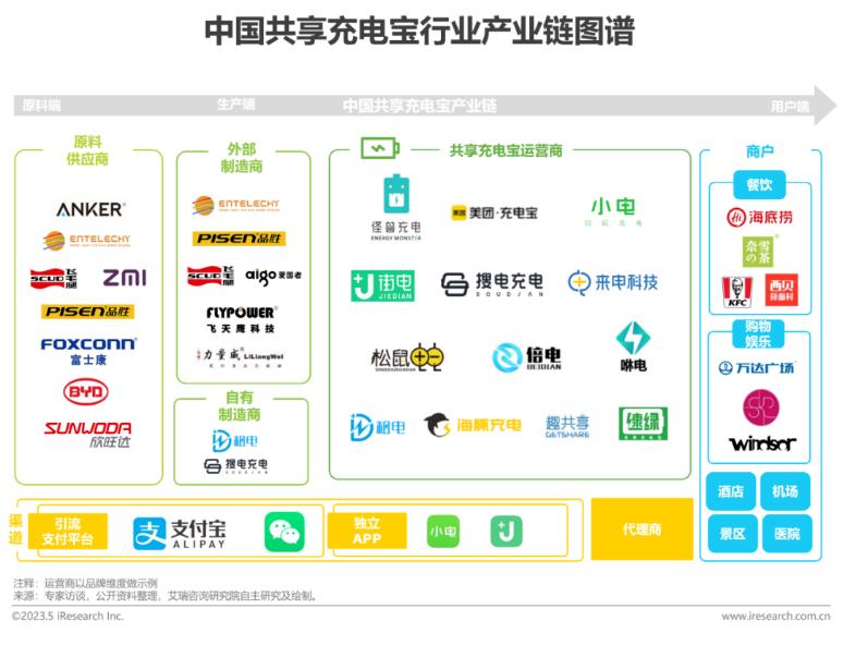 2023年中国共享充电宝行业研究报告