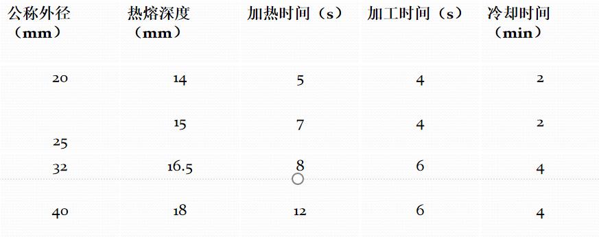中央空调现场施工注意事项,中央空调吊顶施工教程