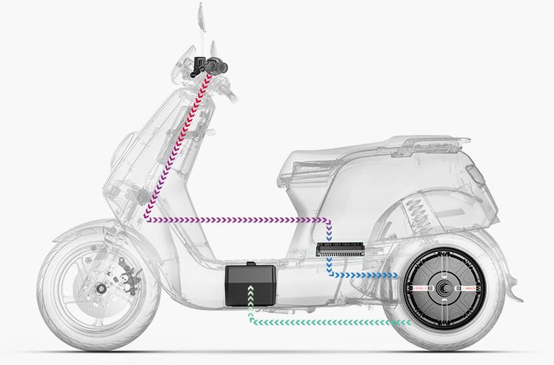 九号和小牛电动车深度解析哪个好,电动智能车九号小牛和哈啰哪种好