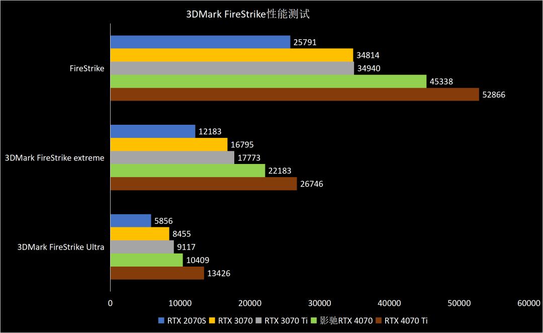 影驰rtx4070星曜oc12g显卡,影驰3060星曜oc显卡测评