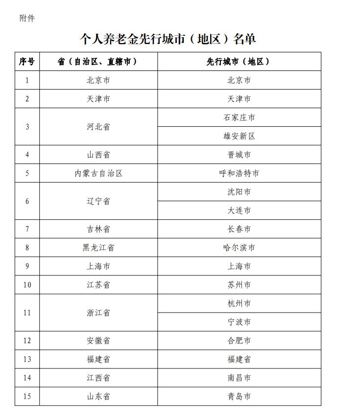 个人养老金值得买哪些基金,个人养老金可以买哪些产品