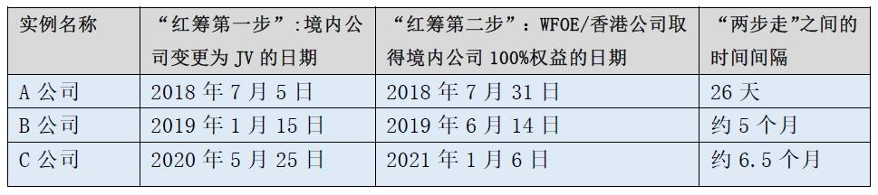 港股ipo路演都做些什么,港股ipo方式