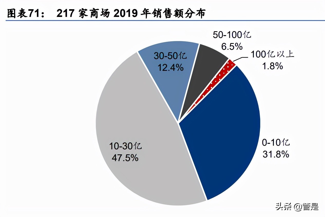 孩子王研究报告：重度会员+数据驱动，全渠道加速成长
