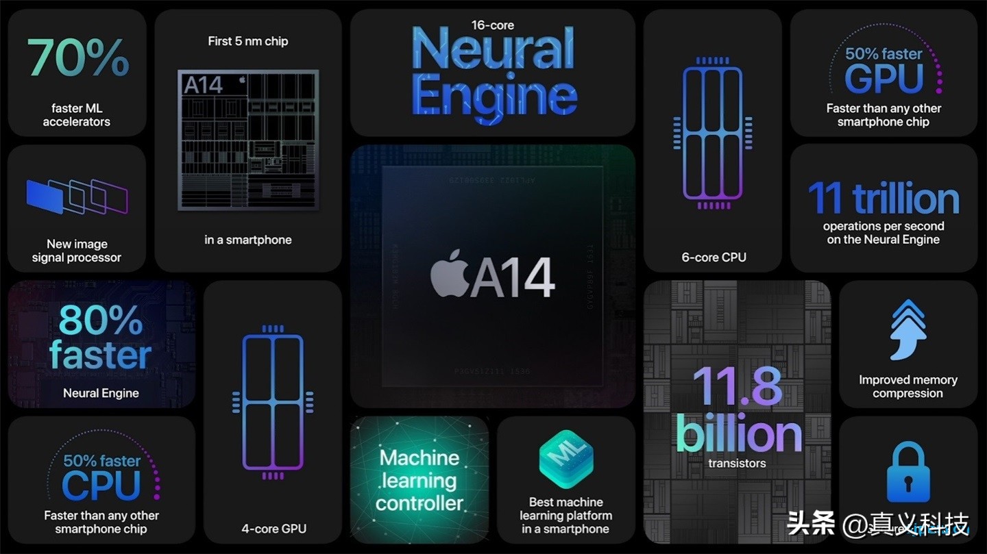 历年苹果处理器芯片性能排行,iphone初代是什么处理器