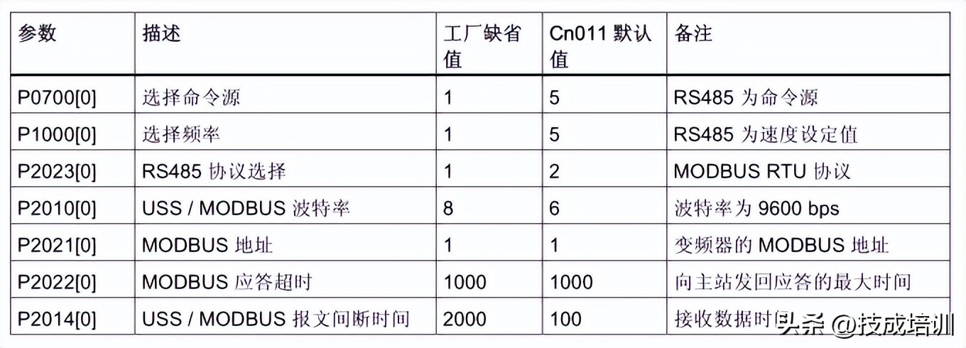 电气工程师学习编程,电气工程师直接学plc