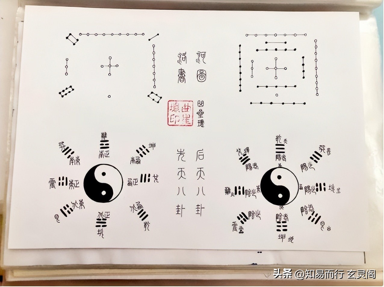 先天八卦图详细图解大全,先天八卦图正确方向