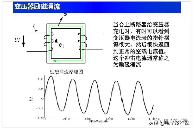 常见的电气基础知识,实用电路图大全及详解