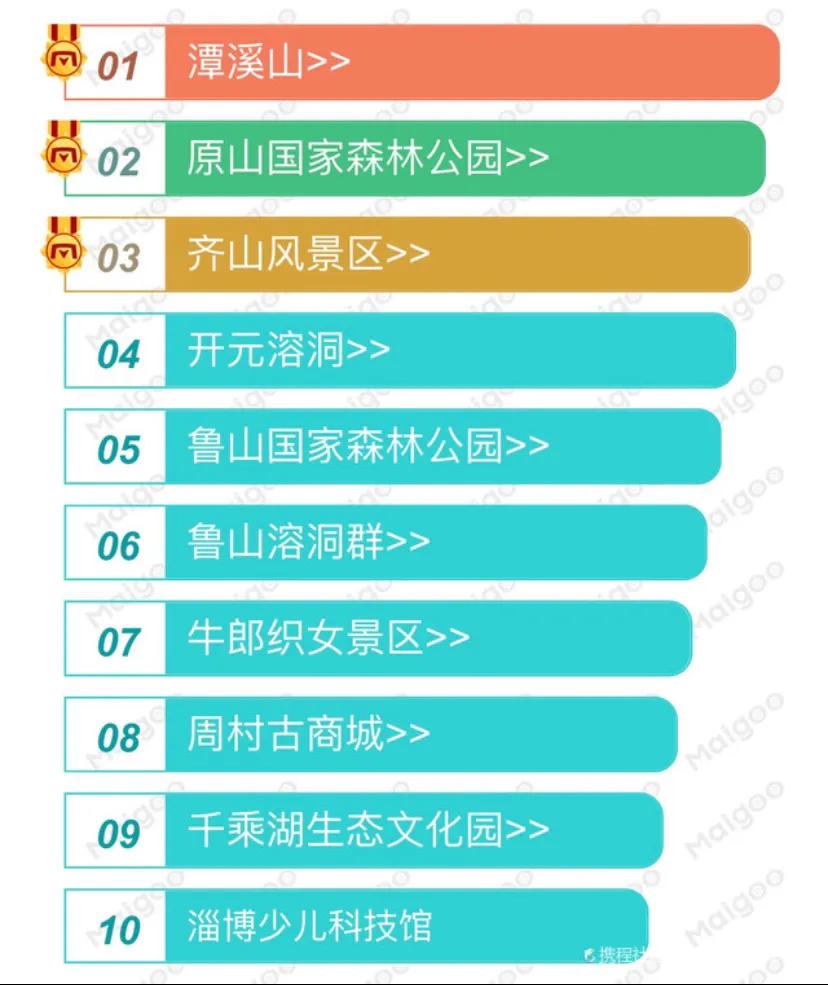说实在的，淄博现在的境界有点无与伦比，把游客宠的不轻