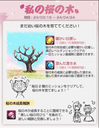 dnf日服开放,日服樱花节